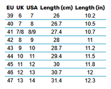 2025 ONeill Mens Footwear  Size Chart